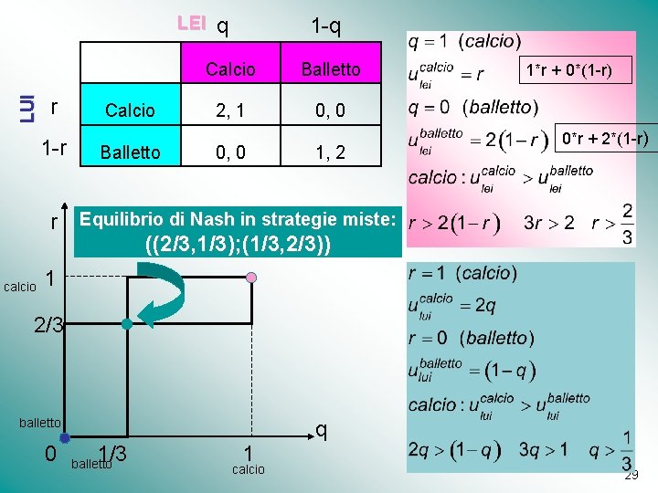 LUI LEI r 1 -r q 1 -q Calcio Balletto Calcio 2, 1 0,