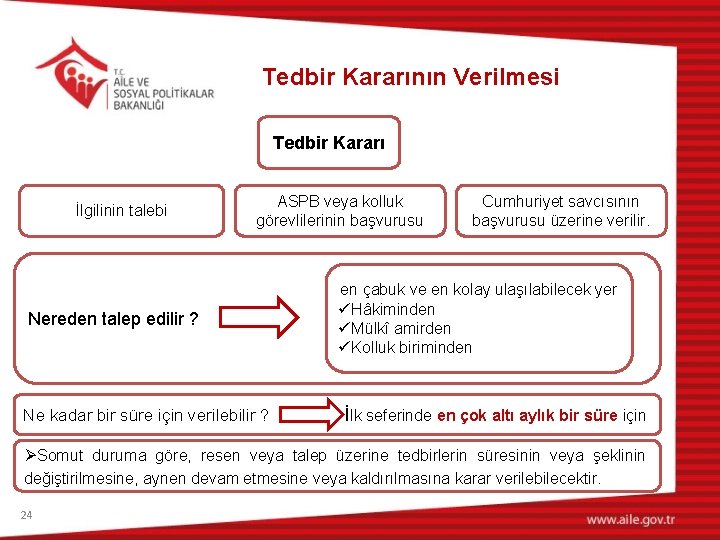 Tedbir Kararının Verilmesi Tedbir Kararı İlgilinin talebi Nereden talep edilir ? ASPB veya kolluk