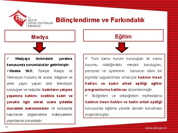 Bilinçlendirme ve Farkındalık Eğitim Medya ü Medyaya farkındalık yaratma ü Tüm kamu kurum kuruluşları