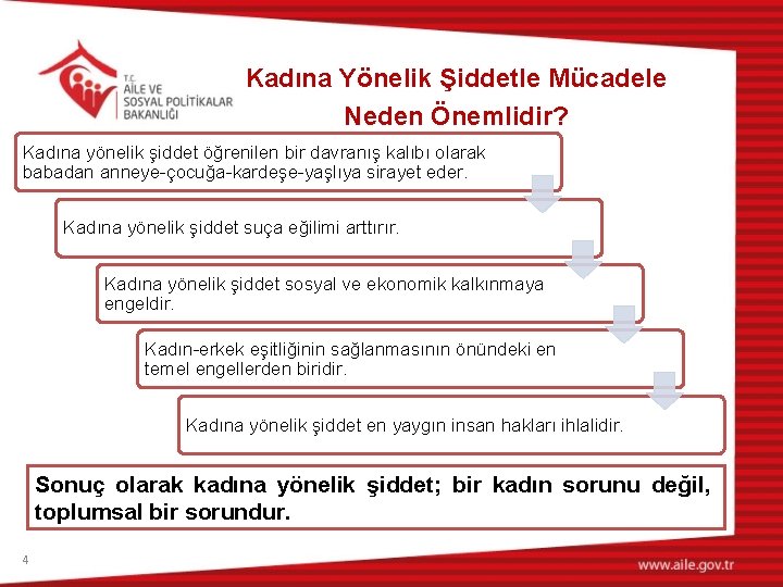 Kadına Yönelik Şiddetle Mücadele Neden Önemlidir? Kadına yönelik şiddet öğrenilen bir davranış kalıbı olarak