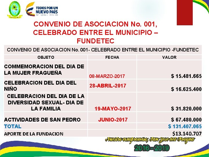CONVENIO DE ASOCIACION No. 001, CELEBRADO ENTRE EL MUNICIPIO – FUNDETEC CONVENIO DE ASOCIACION