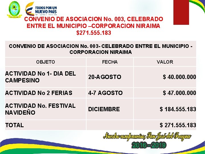 CONVENIO DE ASOCIACION No. 003, CELEBRADO ENTRE EL MUNICIPIO –CORPORACION NIRAIMA $271. 555. 183