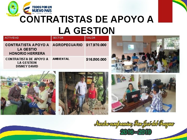 CONTRATISTAS DE APOYO A LA GESTION ACTIVIDAD SECTOR VALOR CONTRATISTA APOYO A AGROPECUARIO $17.