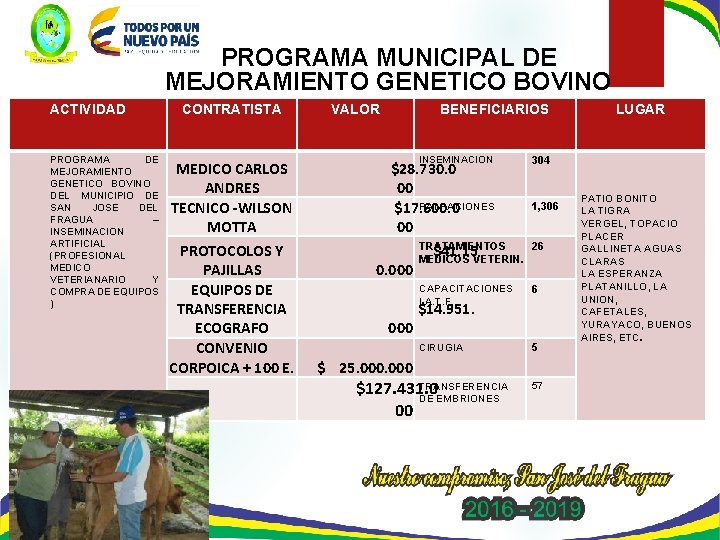 PROGRAMA MUNICIPAL DE MEJORAMIENTO GENETICO BOVINO ACTIVIDAD PROGRAMA DE MEJORAMIENTO GENETICO BOVINO DEL MUNICIPIO