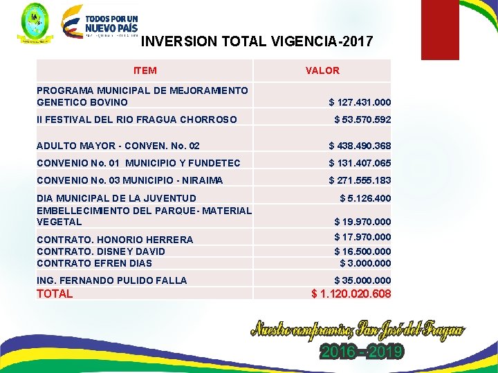 INVERSION TOTAL VIGENCIA-2017 ITEM PROGRAMA MUNICIPAL DE MEJORAMIENTO GENETICO BOVINO II FESTIVAL DEL RIO