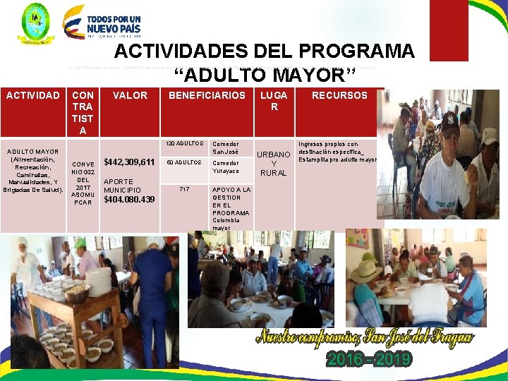 ACTIVIDADES DEL PROGRAMA “ADULTO MAYOR” ACOPAÑAMIENTO EN EL CENTRO VIDA EN LA ALIMENTACION, PARA