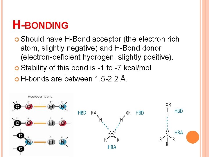 H-BONDING Should have H-Bond acceptor (the electron rich atom, slightly negative) and H-Bond donor