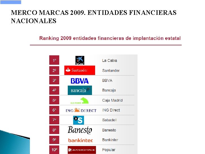 MERCO MARCAS 2009. ENTIDADES FINANCIERAS NACIONALES 