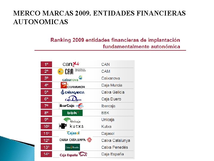 MERCO MARCAS 2009. ENTIDADES FINANCIERAS AUTONOMICAS 