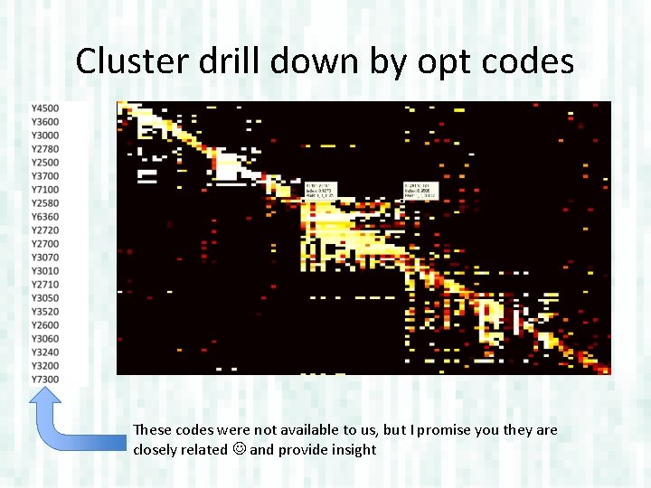 Cluster drill down by opt codes These codes were not available to us, but