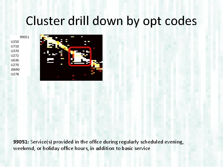 Cluster drill down by opt codes 99051: Service(s) provided in the office during regularly