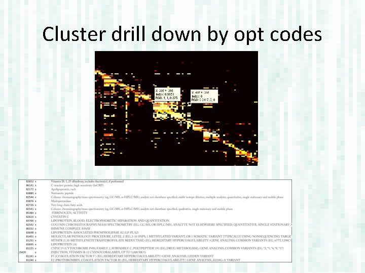 Cluster drill down by opt codes 