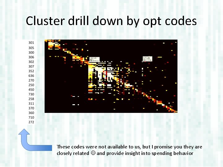 Cluster drill down by opt codes These codes were not available to us, but