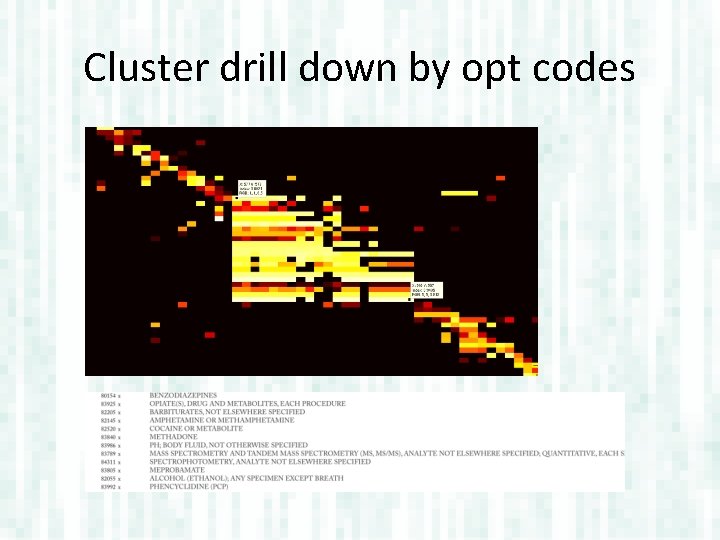 Cluster drill down by opt codes 
