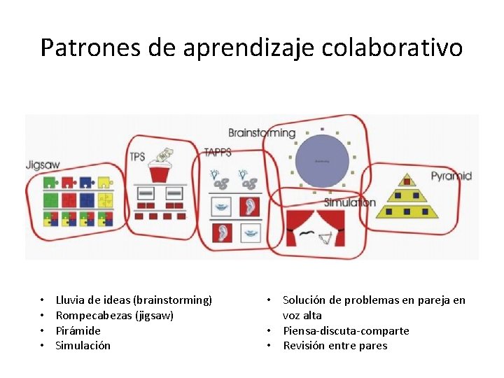 Patrones de aprendizaje colaborativo • • Lluvia de ideas (brainstorming) Rompecabezas (jigsaw) Pirámide Simulación