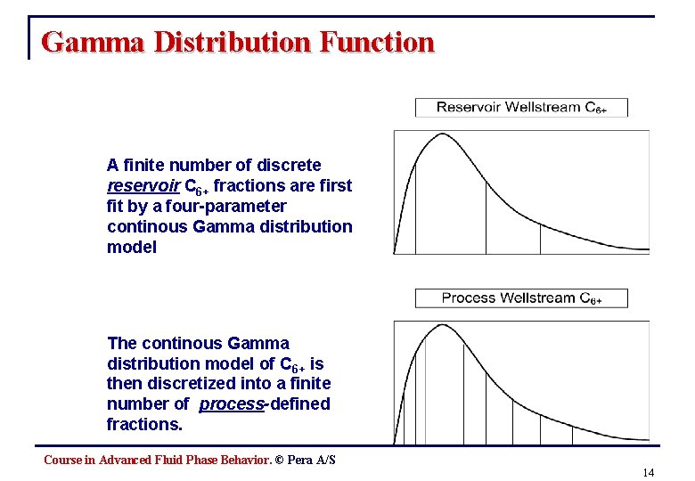 Gamma Distribution Function A finite number of discrete reservoir C 6+ fractions are first