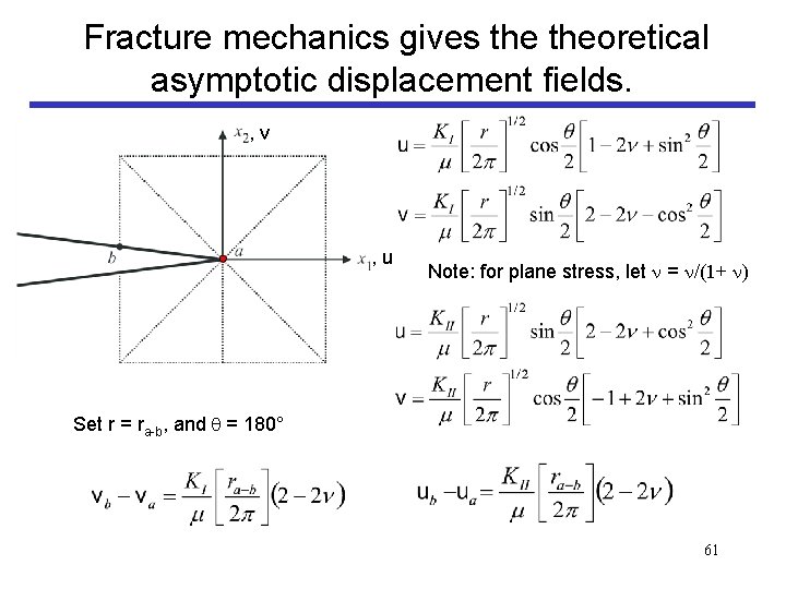 Fracture mechanics gives theoretical asymptotic displacement fields. , v , u Note: for plane
