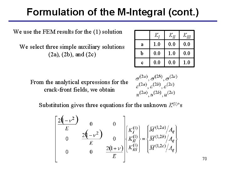 Formulation of the M-Integral (cont. ) We use the FEM results for the (1)