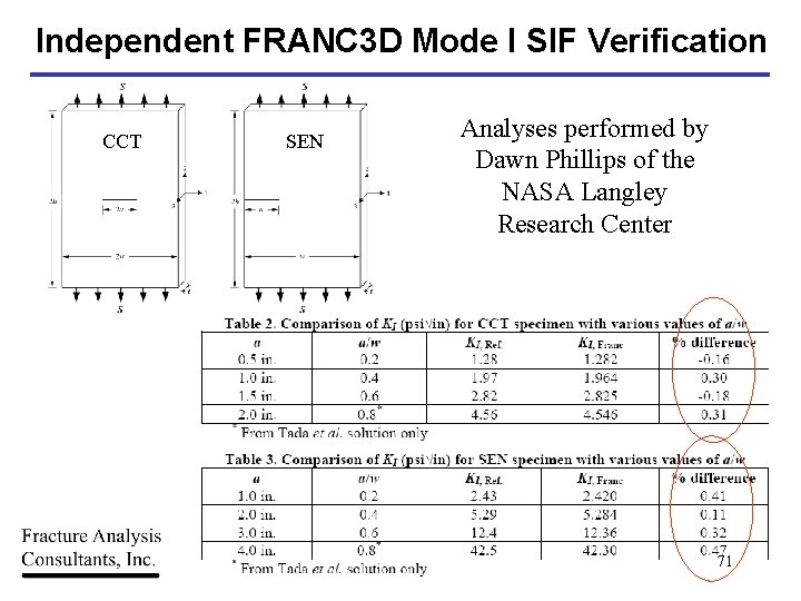 Independent FRANC 3 D Mode I SIF Verification CCT SEN Analyses performed by Dawn