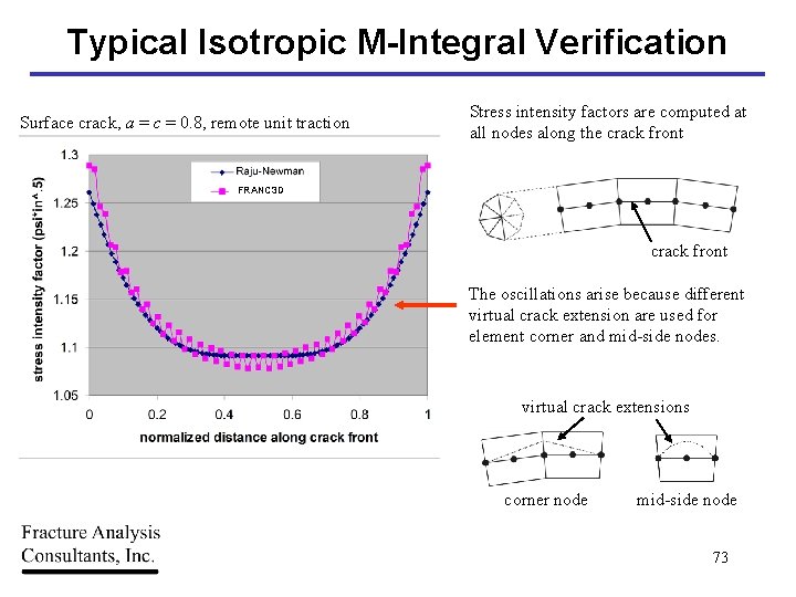 Typical Isotropic M-Integral Verification Surface crack, a = c = 0. 8, remote unit