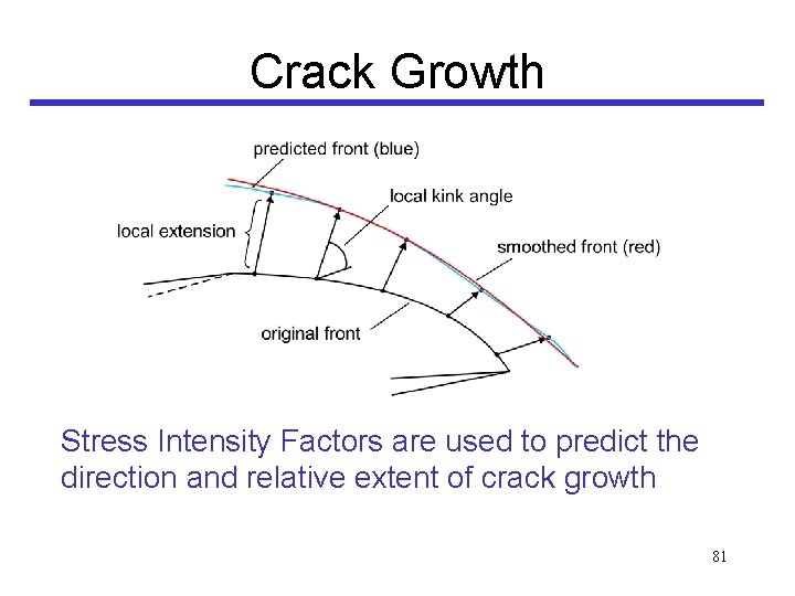 Crack Growth Stress Intensity Factors are used to predict the direction and relative extent
