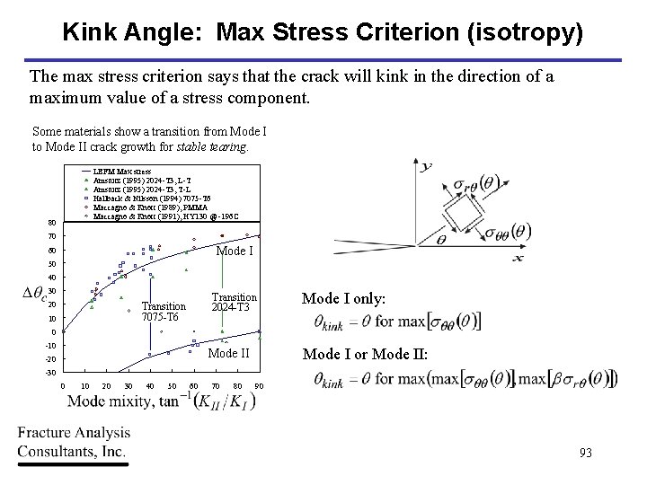 Kink Angle: Max Stress Criterion (isotropy) The max stress criterion says that the crack