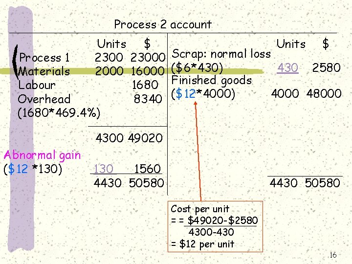 Process 2 account Units $ Process 1 23000 Scrap: normal loss 430 2580 Materials