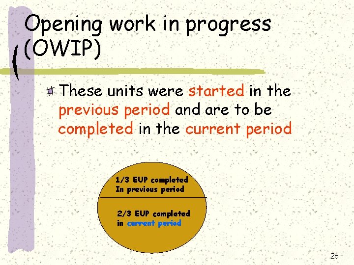 Opening work in progress (OWIP) These units were started in the previous period and
