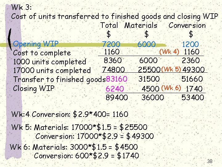 Wk 3: Cost of units transferred to finished goods and closing WIP Total Materials