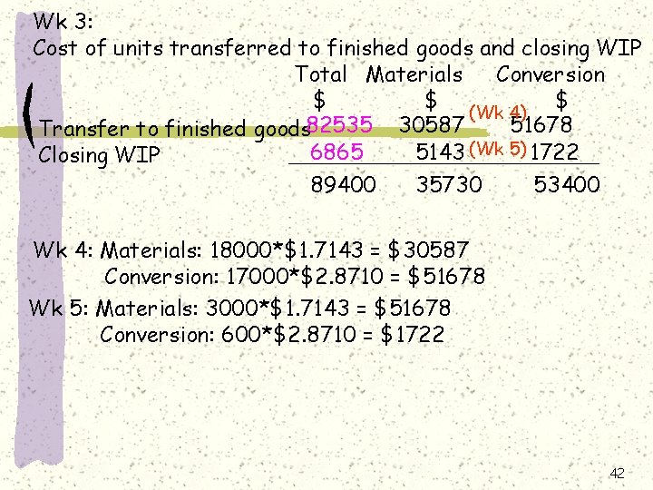 Wk 3: Cost of units transferred to finished goods and closing WIP Total Materials