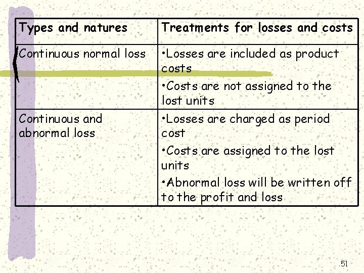 Types and natures Treatments for losses and costs Continuous normal loss • Losses are