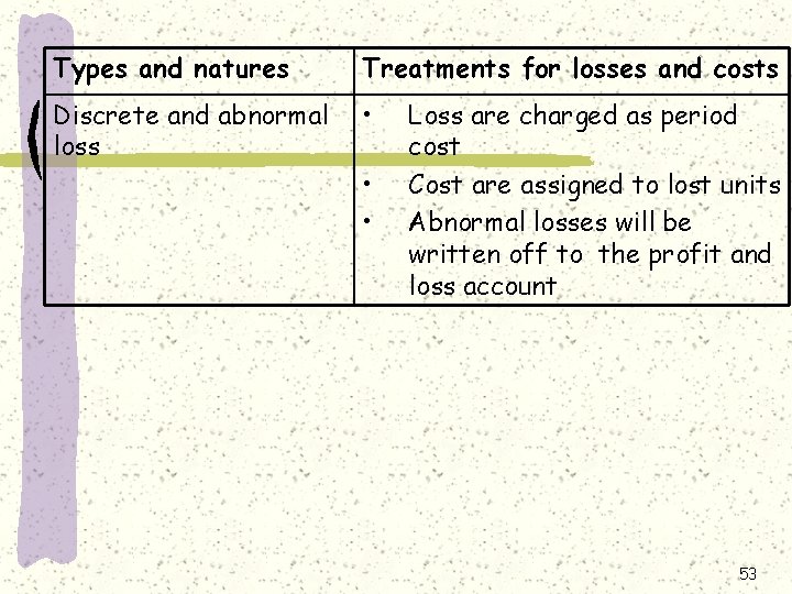 Types and natures Treatments for losses and costs Discrete and abnormal loss • •