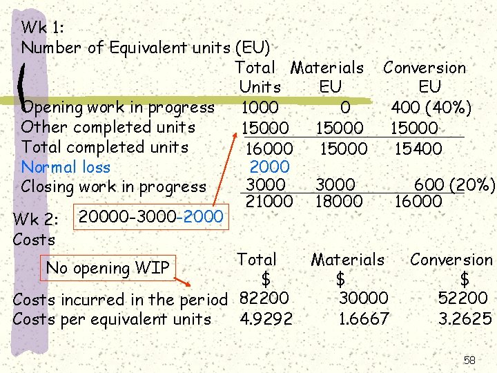 Wk 1: Number of Equivalent units (EU) Total Materials Conversion Units EU EU Opening