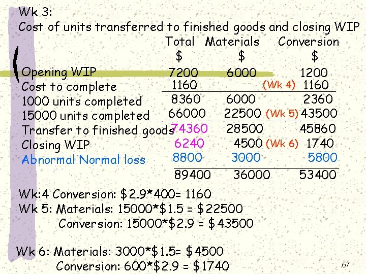 Wk 3: Cost of units transferred to finished goods and closing WIP Total Materials