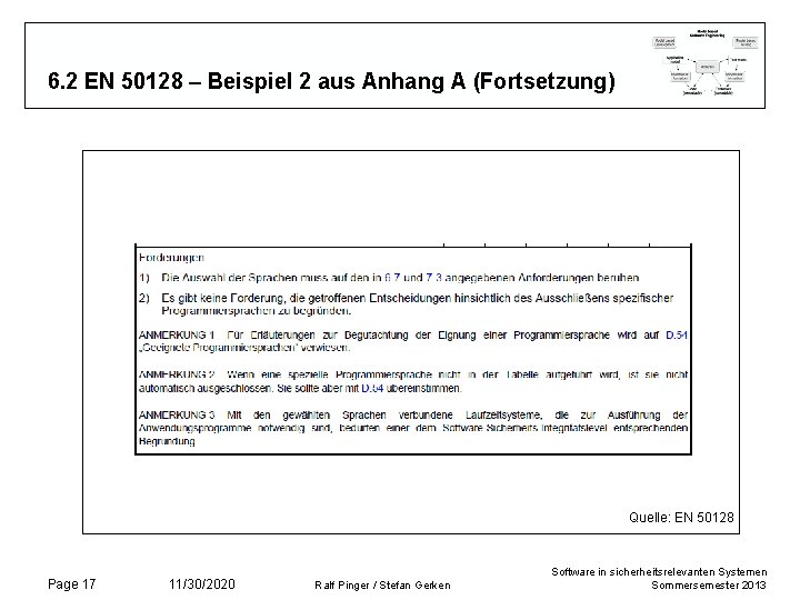6. 2 EN 50128 – Beispiel 2 aus Anhang A (Fortsetzung) Quelle: EN 50128 6. 2 EN 50128 – Beispiel 2 aus Anhang A (Fortsetzung) Quelle: EN 50128