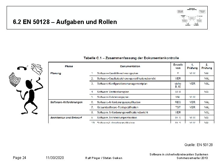 6. 2 EN 50128 – Aufgaben und Rollen Quelle: EN 50128 Page 24 11/30/2020 6. 2 EN 50128 – Aufgaben und Rollen Quelle: EN 50128 Page 24 11/30/2020