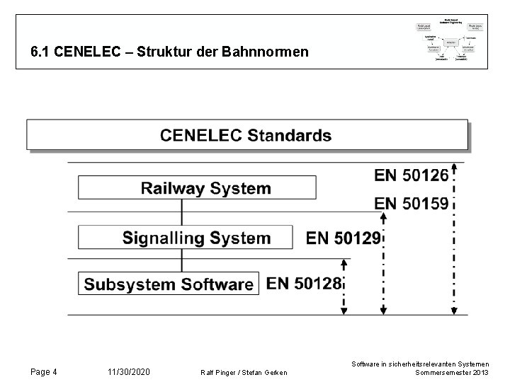 6. 1 CENELEC – Struktur der Bahnnormen Page 4 11/30/2020 Ralf Pinger / Stefan 6. 1 CENELEC – Struktur der Bahnnormen Page 4 11/30/2020 Ralf Pinger / Stefan