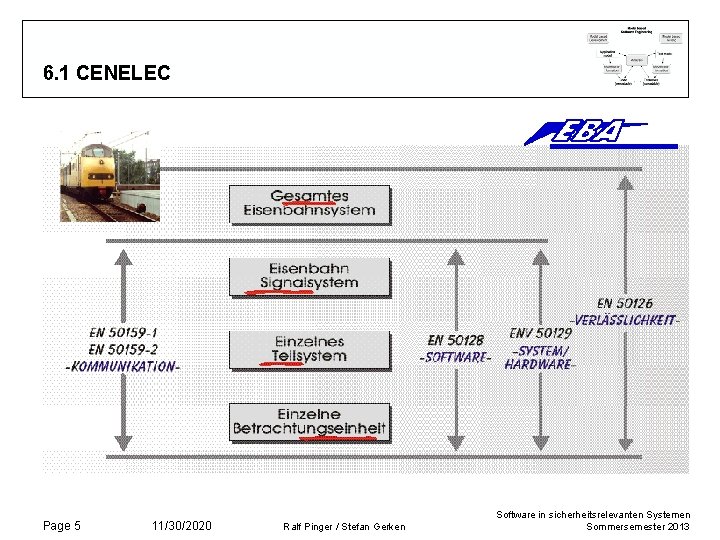 6. 1 CENELEC Page 5 11/30/2020 Ralf Pinger / Stefan Gerken Software in sicherheitsrelevanten 6. 1 CENELEC Page 5 11/30/2020 Ralf Pinger / Stefan Gerken Software in sicherheitsrelevanten