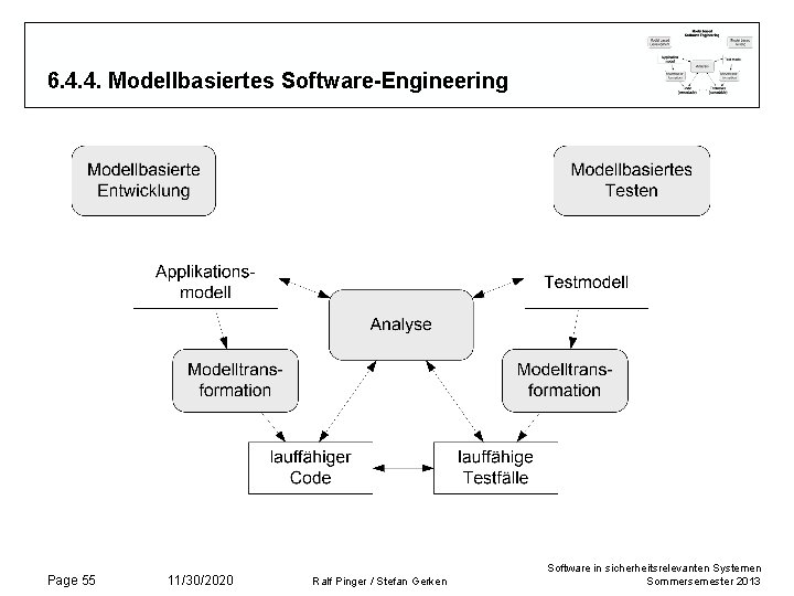 6. 4. 4. Modellbasiertes Software-Engineering Page 55 11/30/2020 Ralf Pinger / Stefan Gerken Software 6. 4. 4. Modellbasiertes Software-Engineering Page 55 11/30/2020 Ralf Pinger / Stefan Gerken Software