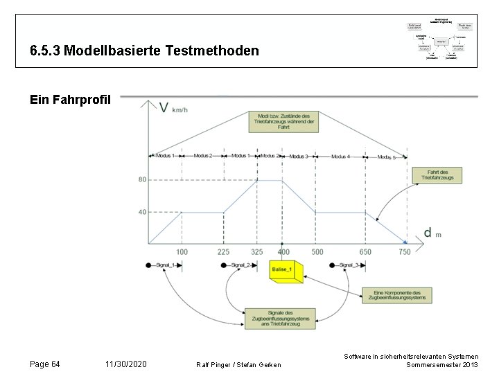 6. 5. 3 Modellbasierte Testmethoden Ein Fahrprofil Page 64 11/30/2020 Ralf Pinger / Stefan 6. 5. 3 Modellbasierte Testmethoden Ein Fahrprofil Page 64 11/30/2020 Ralf Pinger / Stefan