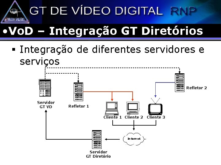  • Vo. D – Integração GT Diretórios § Integração de diferentes servidores e