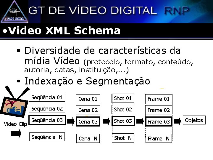  • Video XML Schema § Diversidade de características da mídia Vídeo (protocolo, formato,