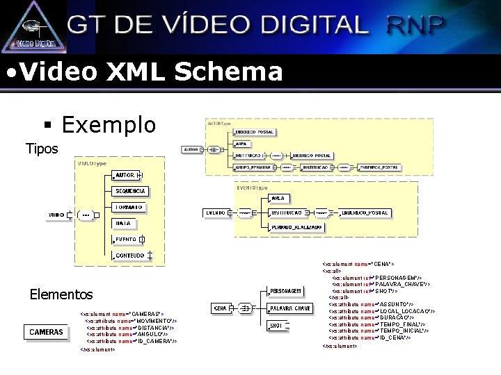  • Video XML Schema § Exemplo Tipos Elementos <xs: element name="CAMERAS"> <xs: attribute
