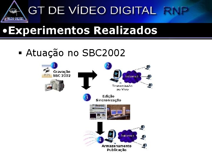  • Experimentos Realizados § Atuação no SBC 2002 