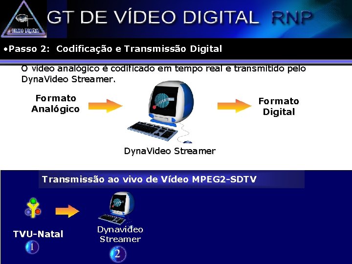  • Passo 2: Codificação e Transmissão Digital O vídeo analógico é codificado em