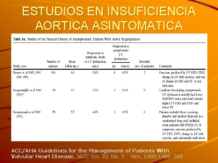 ESTUDIOS EN INSUFICIENCIA AORTICA ASINTOMATICA ACC/AHA Guidelines for the Management of Patients With Valvular