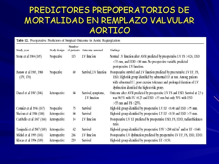 PREDICTORES PREPOPERATORIOS DE MORTALIDAD EN REMPLAZO VALVULAR AORTICO 