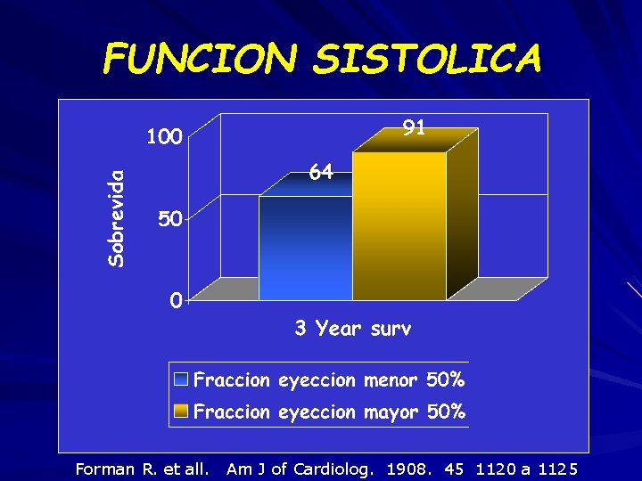 FUNCION SISTOLICA Forman R. et all. Am J of Cardiolog. 1908. 45 1120 a