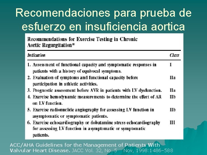 Recomendaciones para prueba de esfuerzo en insuficiencia aortica ACC/AHA Guidelines for the Management of