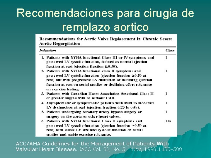 Recomendaciones para cirugia de remplazo aortico ACC/AHA Guidelines for the Management of Patients With